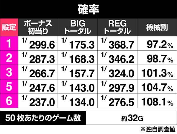 沖ドキ！シリーズの最新機種について解説