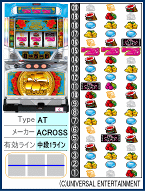 沖ドキ！シリーズの最新機種について解説