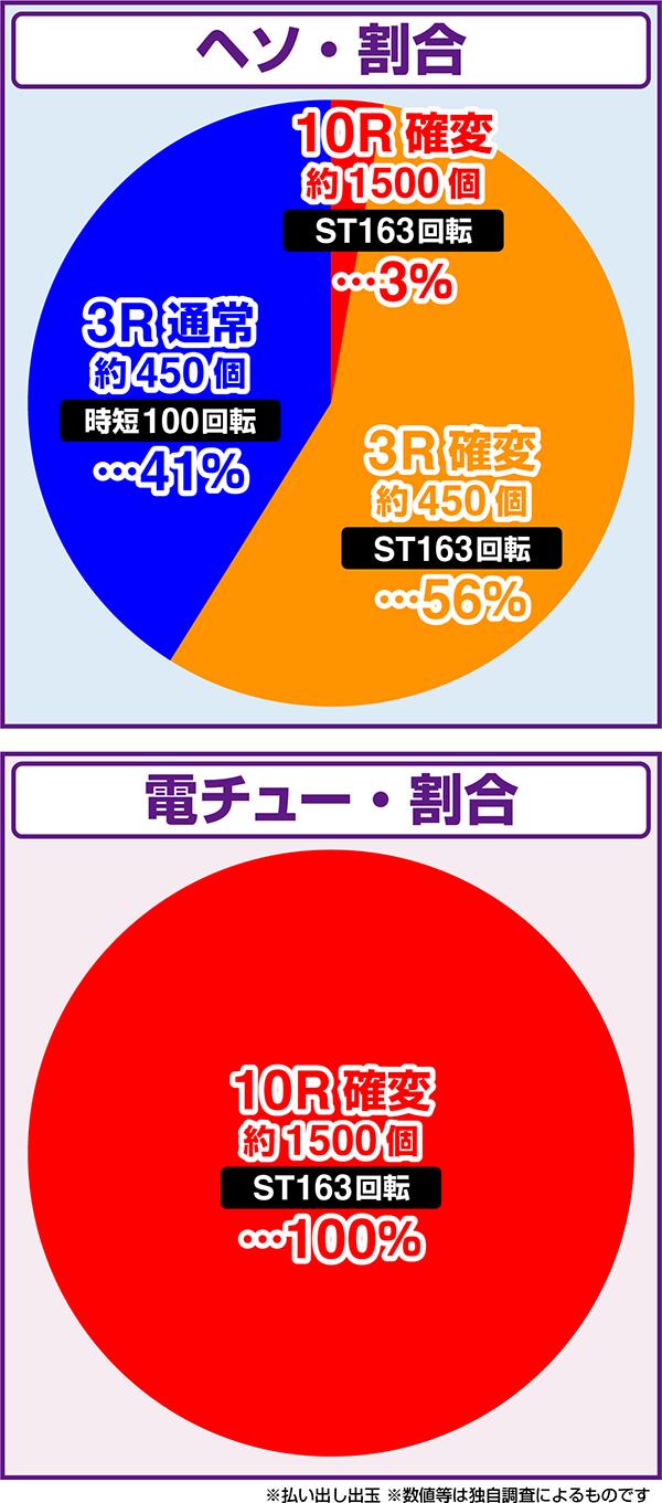 新世紀エヴァンゲリオン15 未来への咆哮の魅力と好調台の特徴