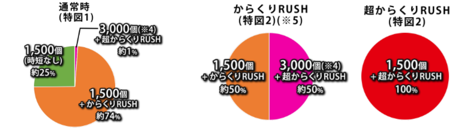 P フィーバーからくりサーカス　へそでん掲載用