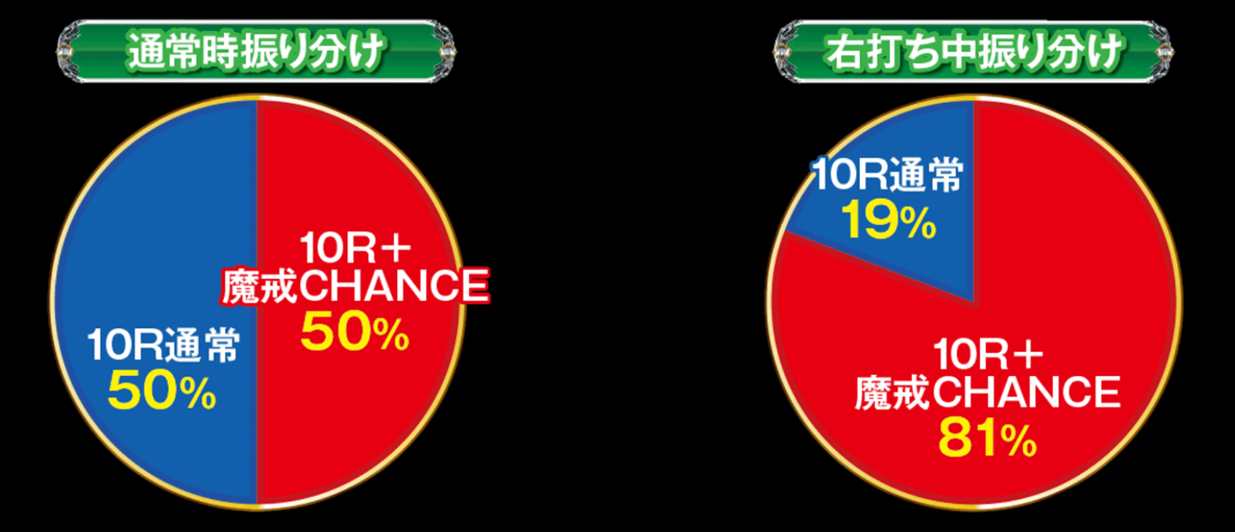 P 牙狼GOLD IMPACT　ヘソ電チュー