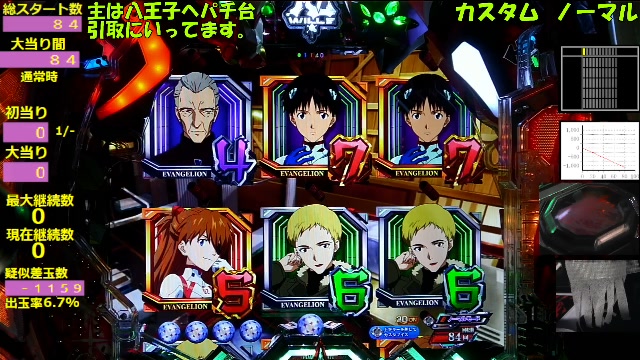 P ぱちんこ シン・エヴァンゲリオン Type レイ：高連チャン率と魅力的なスペックを徹底解説