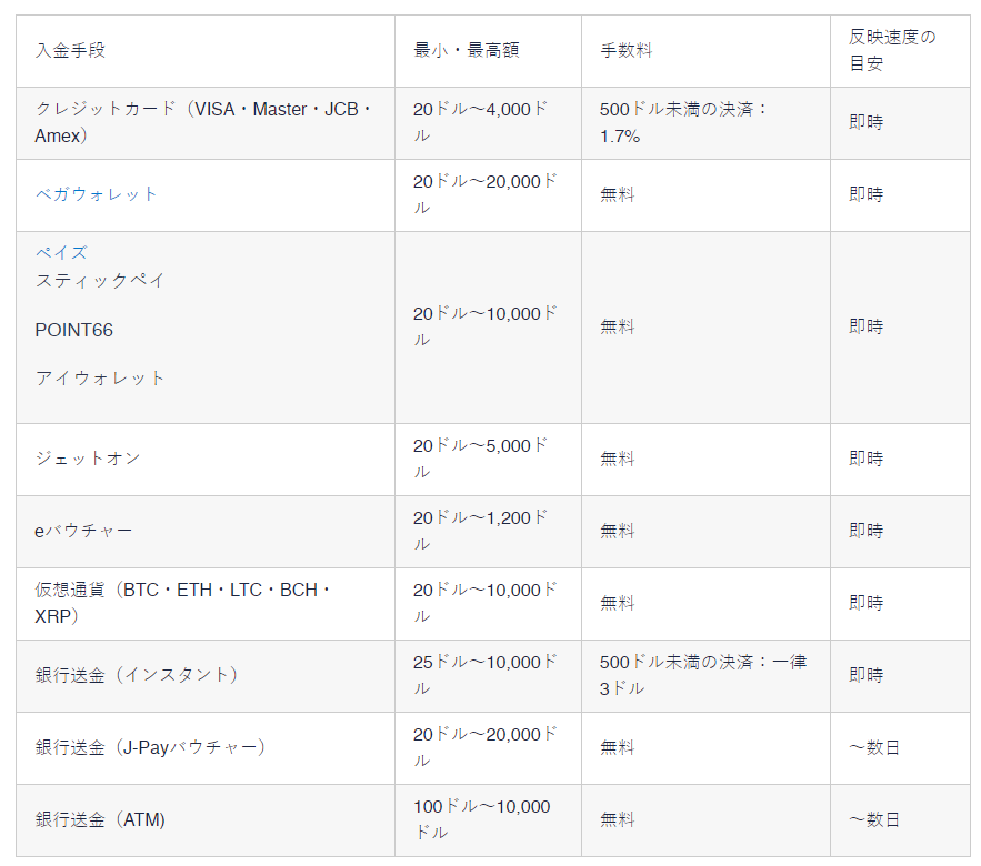 カジノシークレットでの入金方法