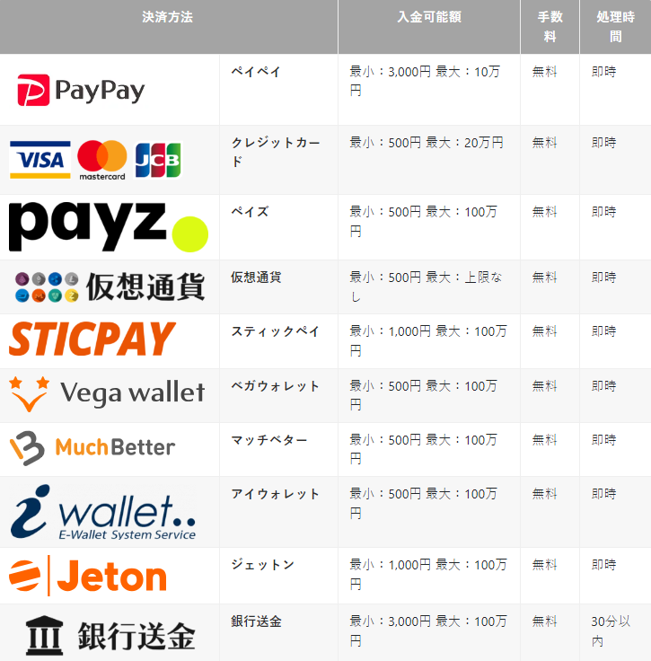 ボンズカジノ（Bons Casino）入金方法